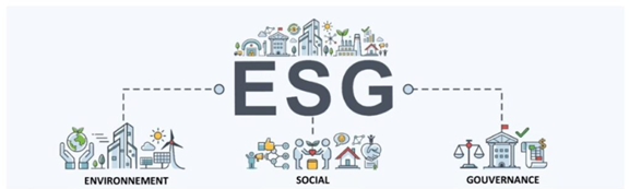Schéma montrant les 3 branches de l'acronyme ESG 