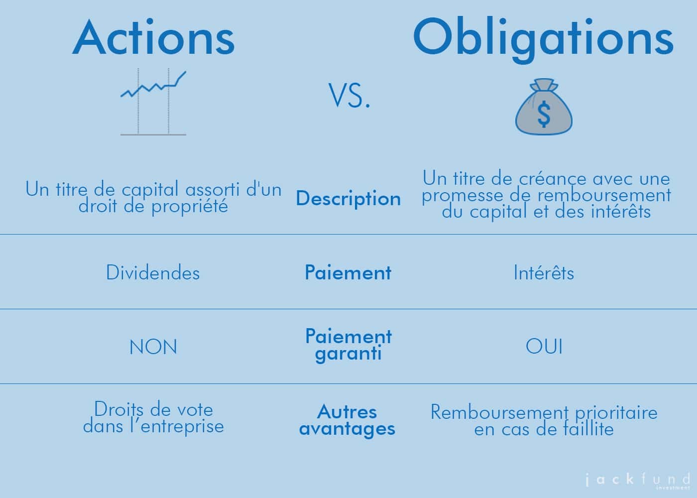 Actions vs. Obligations