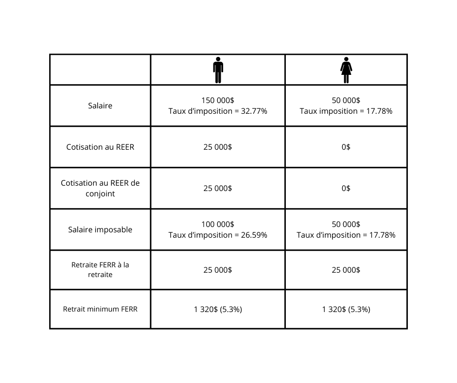 graphique salaire